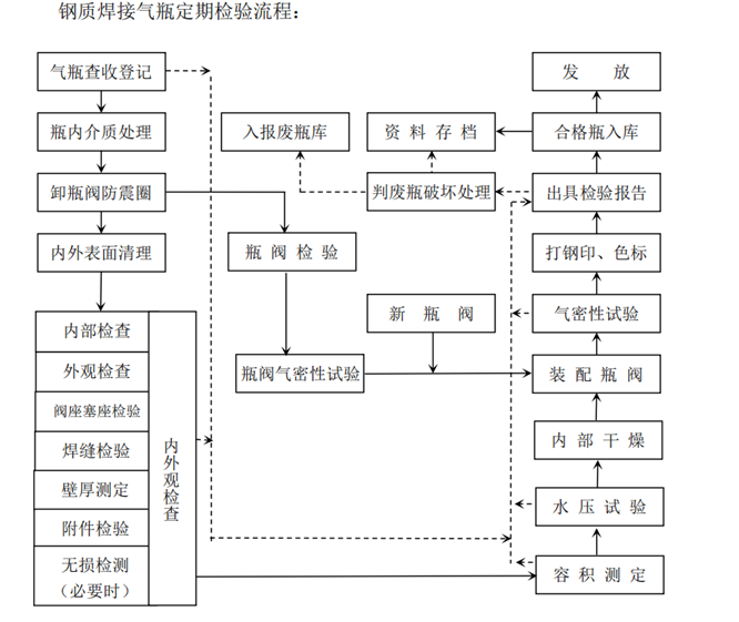 1627023783603551.png IG541鋼瓶檢測.png